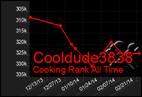 Total Graph of Cooldude3838