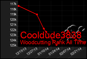 Total Graph of Cooldude3838