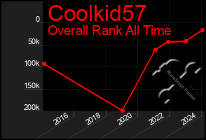 Total Graph of Coolkid57