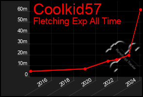 Total Graph of Coolkid57