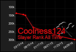 Total Graph of Coolness124