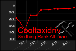 Total Graph of Cooltaxidriv