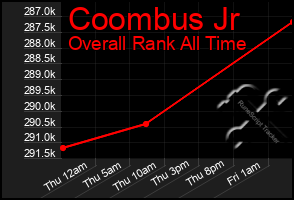 Total Graph of Coombus Jr