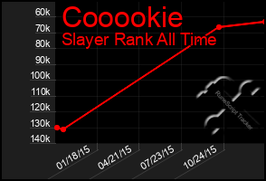 Total Graph of Cooookie