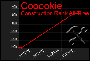 Total Graph of Cooookie