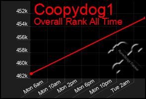 Total Graph of Coopydog1