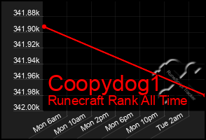 Total Graph of Coopydog1