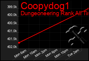 Total Graph of Coopydog1