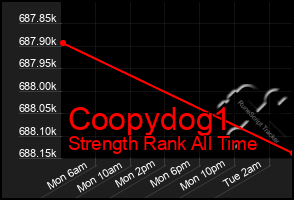 Total Graph of Coopydog1