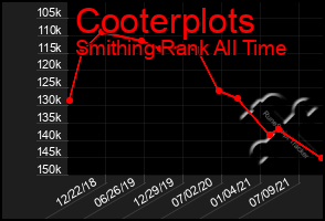 Total Graph of Cooterplots