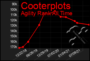 Total Graph of Cooterplots