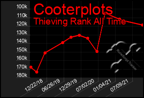 Total Graph of Cooterplots