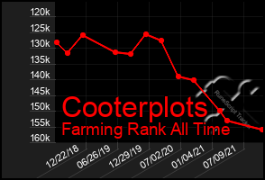 Total Graph of Cooterplots