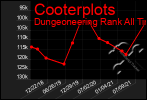 Total Graph of Cooterplots