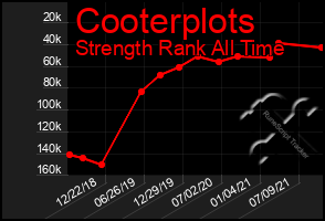 Total Graph of Cooterplots