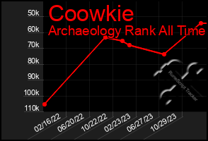 Total Graph of Coowkie