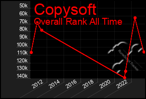 Total Graph of Copysoft