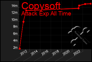 Total Graph of Copysoft