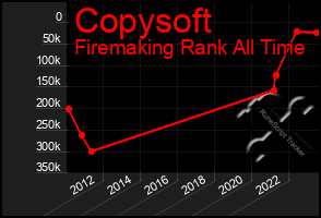 Total Graph of Copysoft