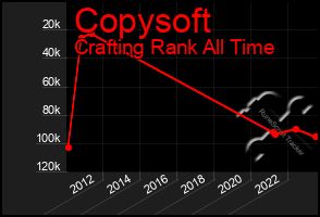 Total Graph of Copysoft