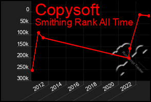 Total Graph of Copysoft