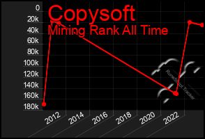 Total Graph of Copysoft