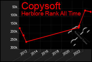 Total Graph of Copysoft