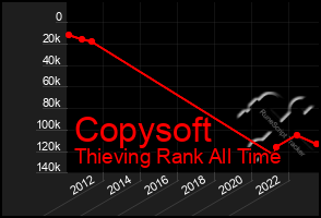 Total Graph of Copysoft