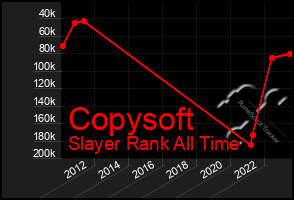 Total Graph of Copysoft