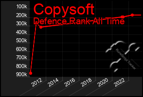 Total Graph of Copysoft