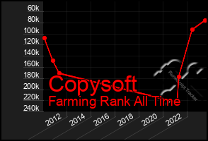 Total Graph of Copysoft