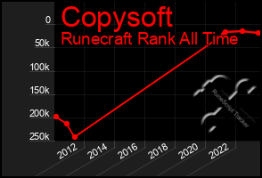 Total Graph of Copysoft