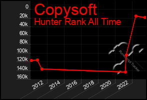 Total Graph of Copysoft