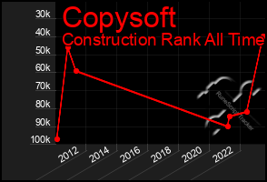 Total Graph of Copysoft