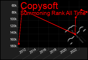 Total Graph of Copysoft