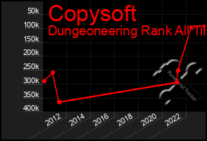 Total Graph of Copysoft