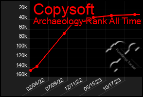 Total Graph of Copysoft