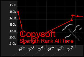 Total Graph of Copysoft