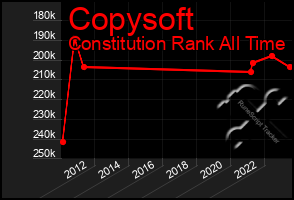 Total Graph of Copysoft