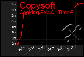 Total Graph of Copysoft