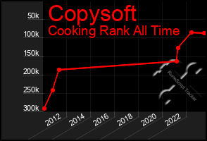 Total Graph of Copysoft