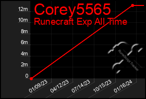 Total Graph of Corey5565