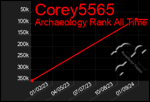 Total Graph of Corey5565