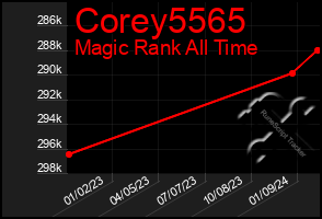 Total Graph of Corey5565