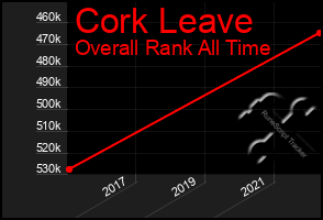 Total Graph of Cork Leave