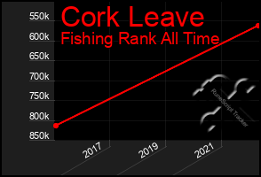 Total Graph of Cork Leave