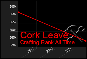 Total Graph of Cork Leave