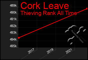 Total Graph of Cork Leave