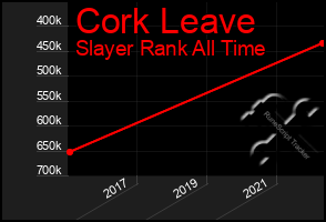 Total Graph of Cork Leave