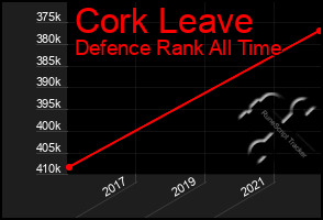 Total Graph of Cork Leave